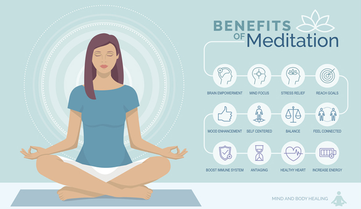 La ciencia conforma los beneficios de la meditación