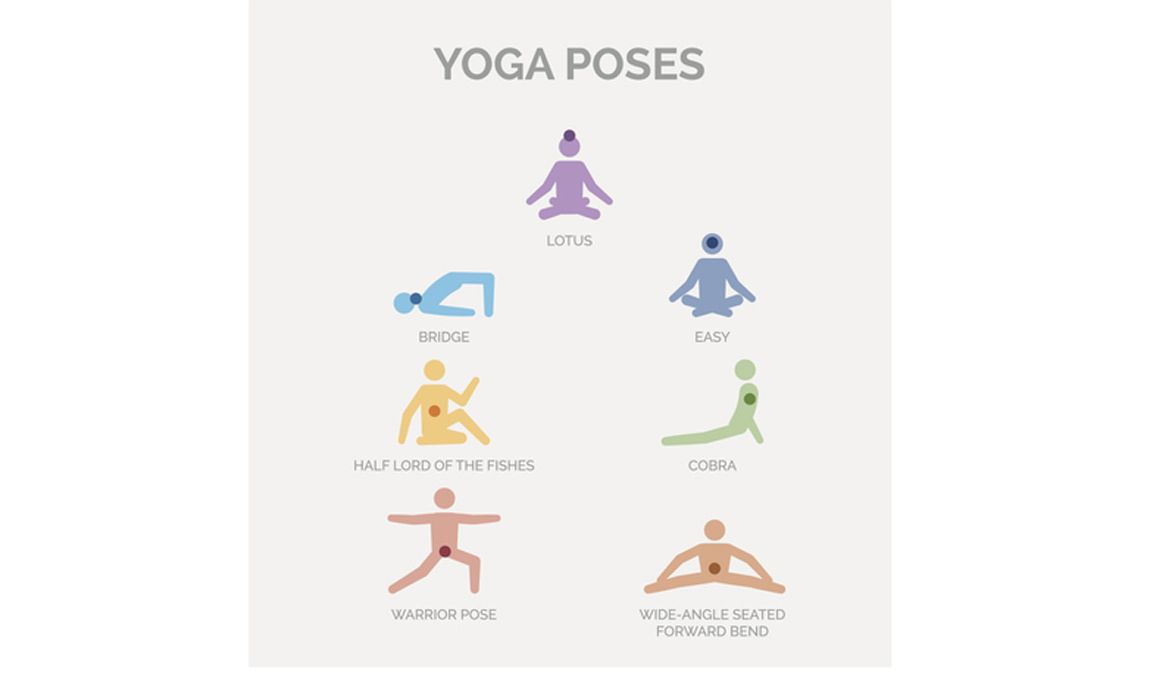 Los 7 chakras para dummies