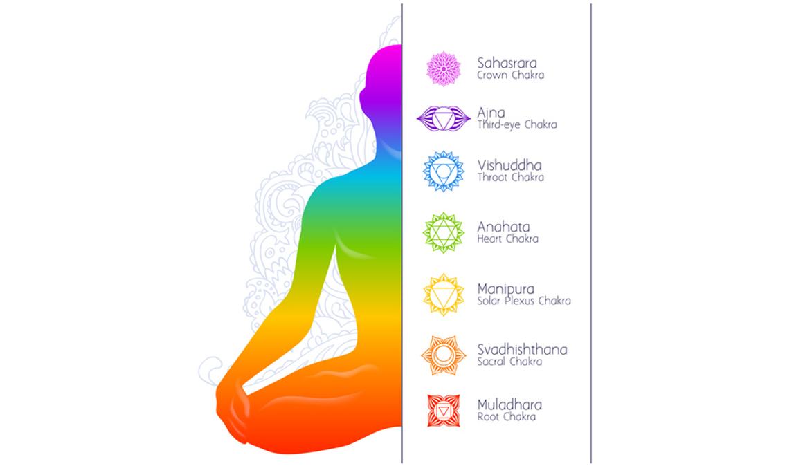 Los 7 chakras para dummies