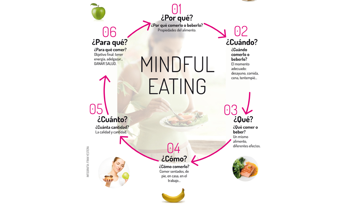 Nutrición mindfulness: porque SÍ merece la pena esta técnica para deportistas