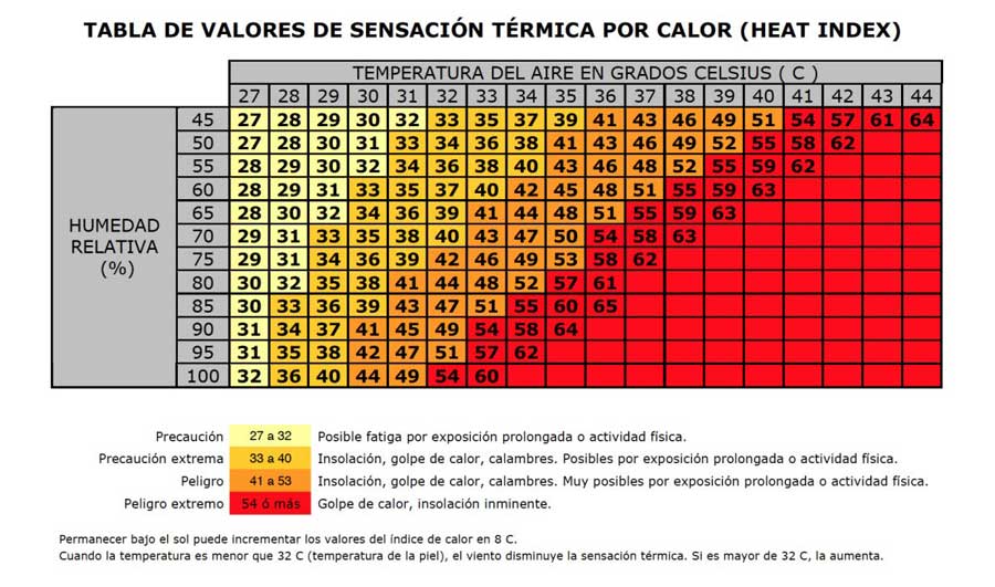 Durante la ola de calor se deberían suspender las competiciones