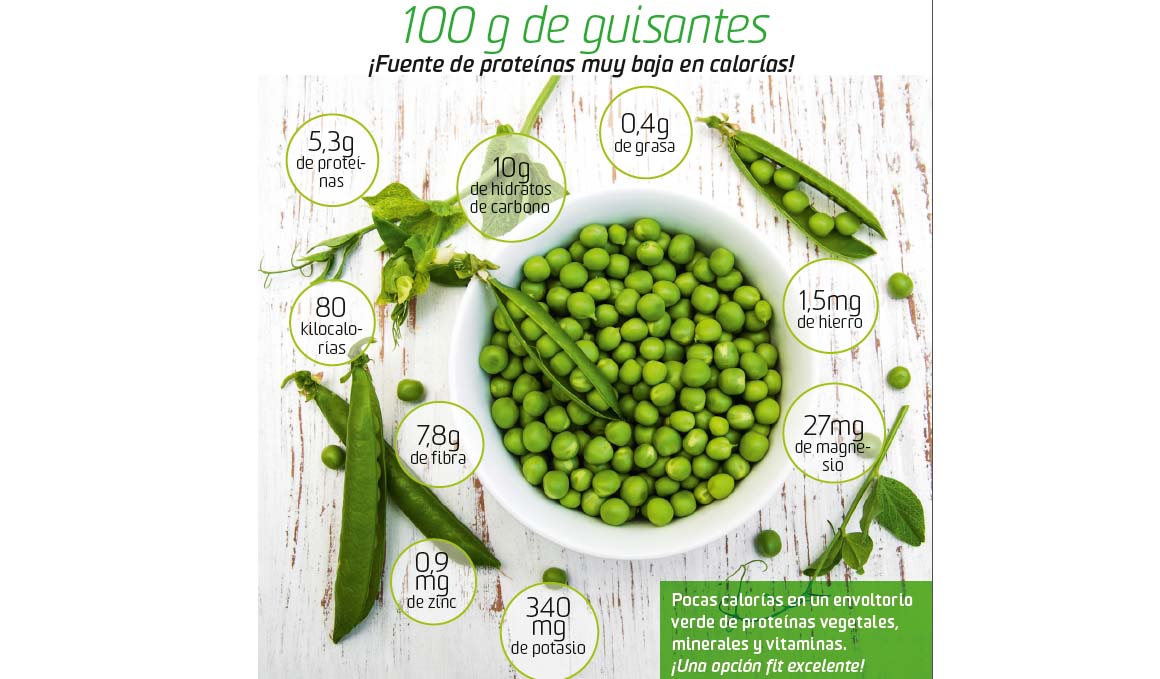 Guisante, el alimento que te protege de la anemia