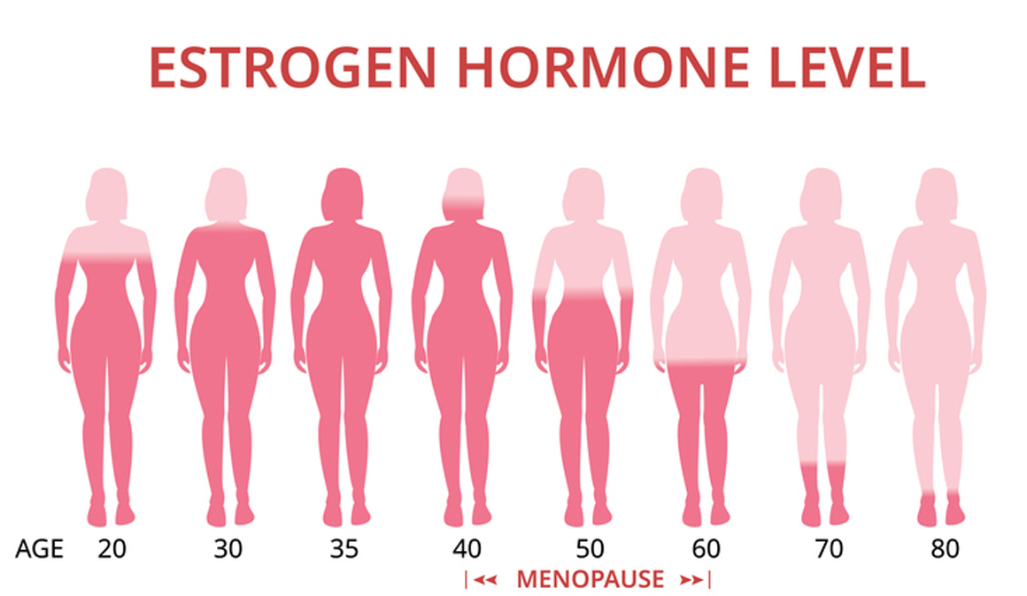 50 síntomas de la perimenopausia que nadie te cuenta