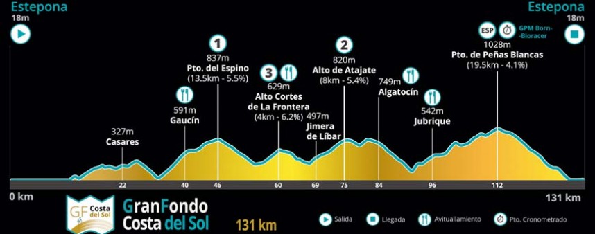 La gran marcha ciclista de la Costa del Sol