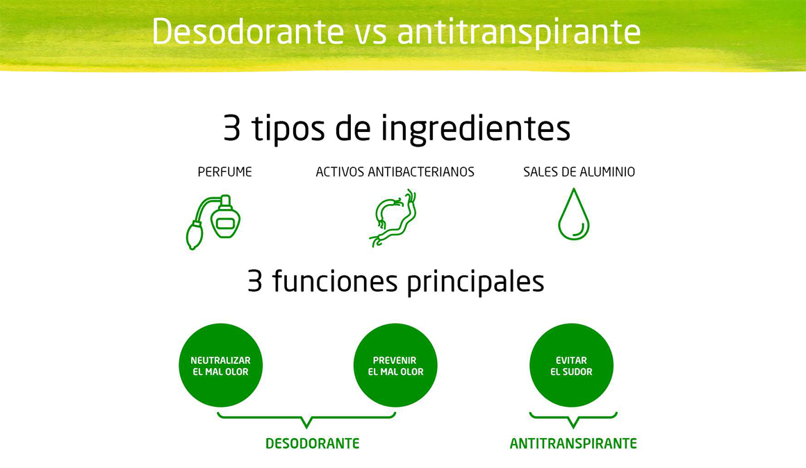 Desodorantes naturales, sin sales de aluminio y 100% naturales