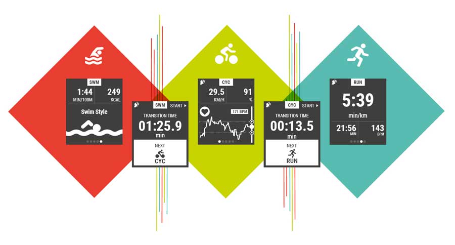 El GPS con alarma de accidentes y juegos de ejercicio