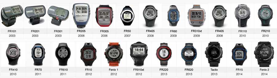 Garmin, 30 años sorprendiendo al mundo