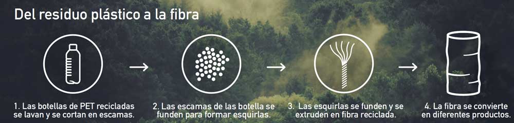 El nuevo tubular de BUFF® sostenible: ¡de botella de plástico a material deportivo!