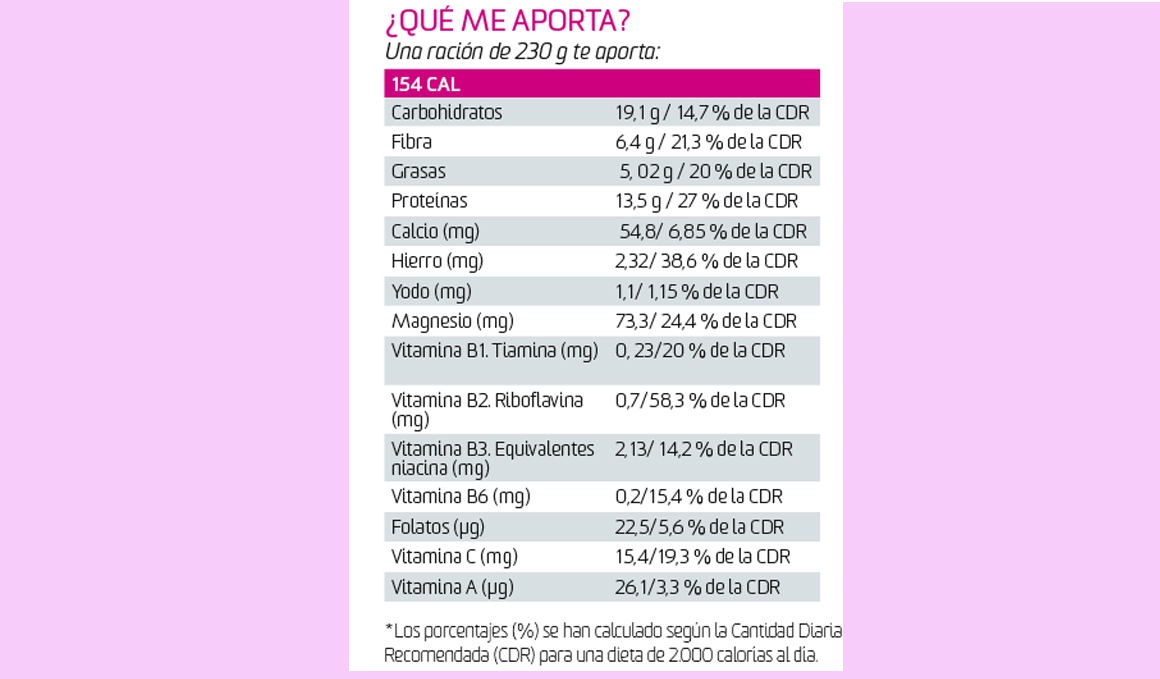 Receta de smoothie de arándanos