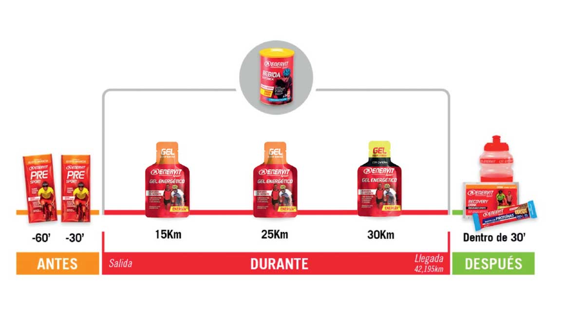 La estrategia de suplementación para superar (y recuperarte) de un maratón