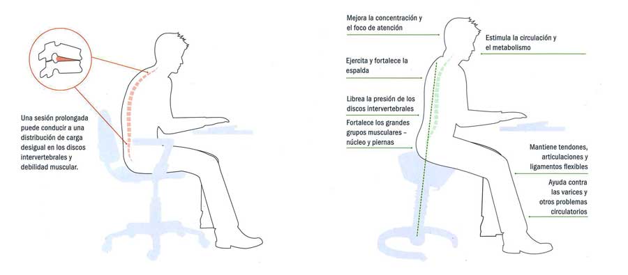 La primera silla activa 3D que cuida tu espalda