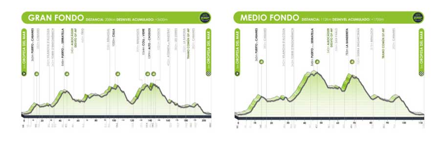 Agotadas inscripciones para la Mediterranean Epic Gran Fondo del 9 de mayo de 2020