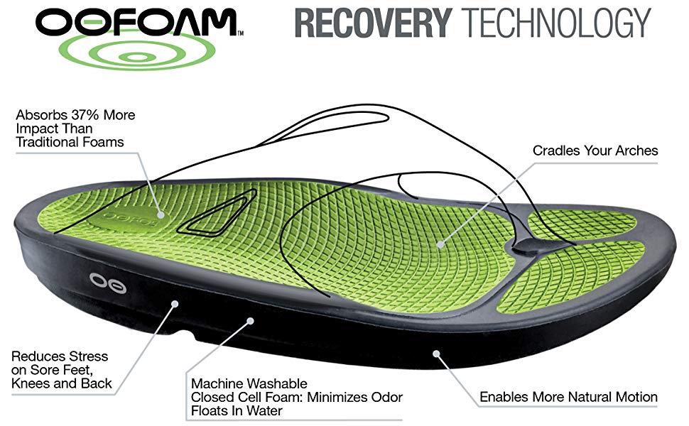 Prueba a fondo de las Oofos, el calzado de recuperación
