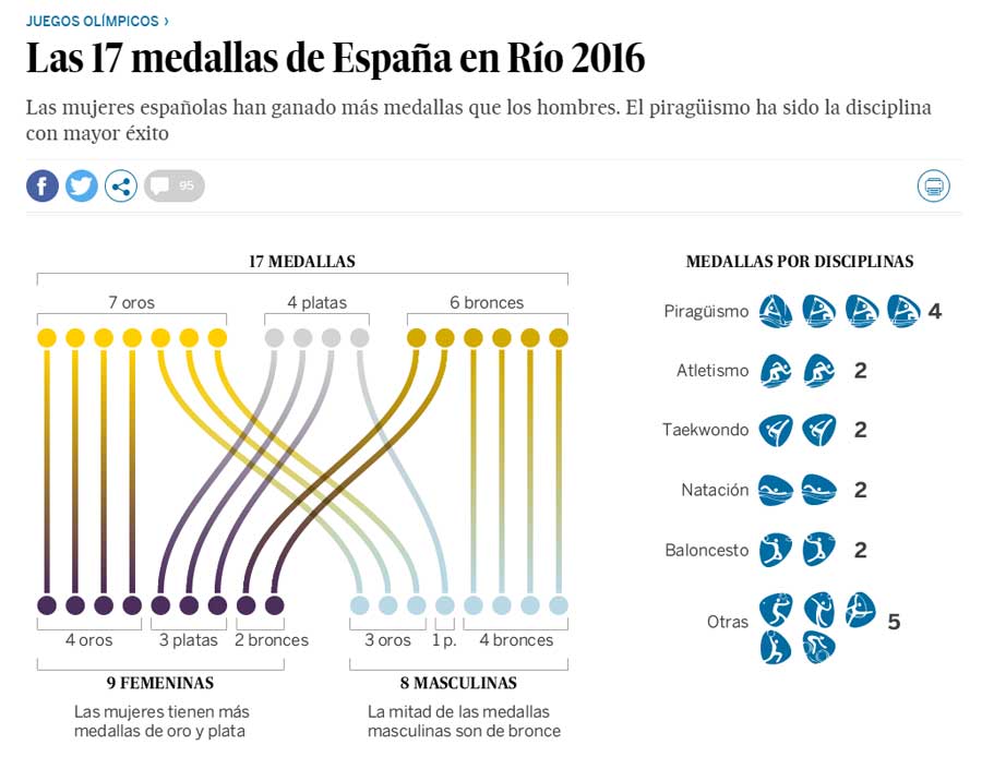 #EllasSonDeAquí apoyando al deporte femenino donde más falta hace