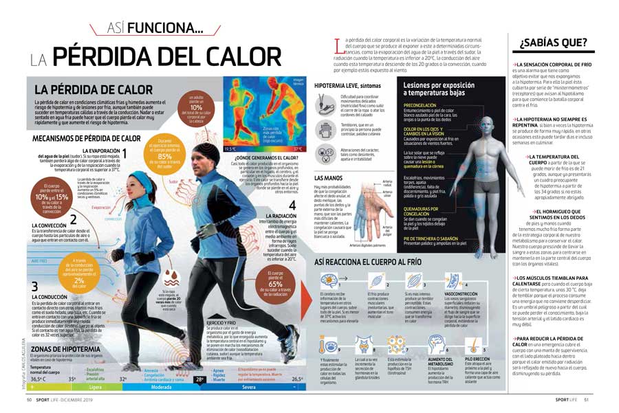 Llega Sport Life de diciembre, con la actriz Mariam Hernández en portada