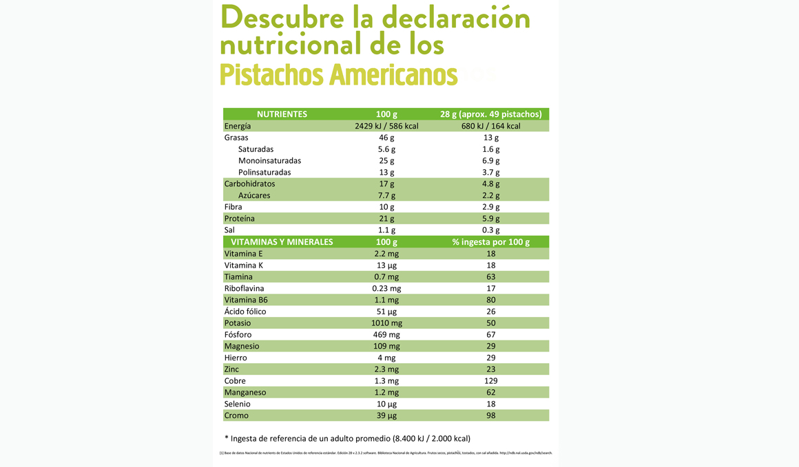 Pistachos, un buen alimento post entrenamiento
