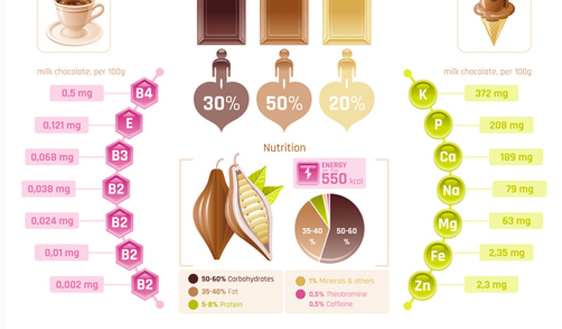 El lado oscuro del chocolate negro 