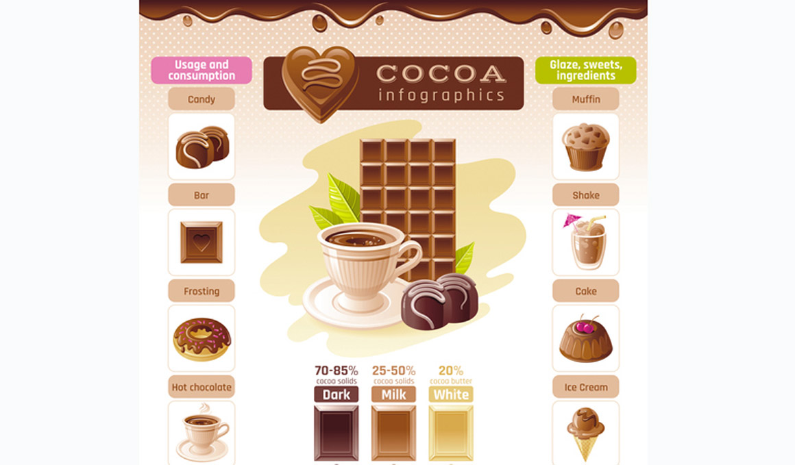 El lado oscuro del chocolate negro 