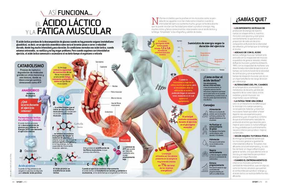 ¡Ya está a la venta Sport Life de marzo!