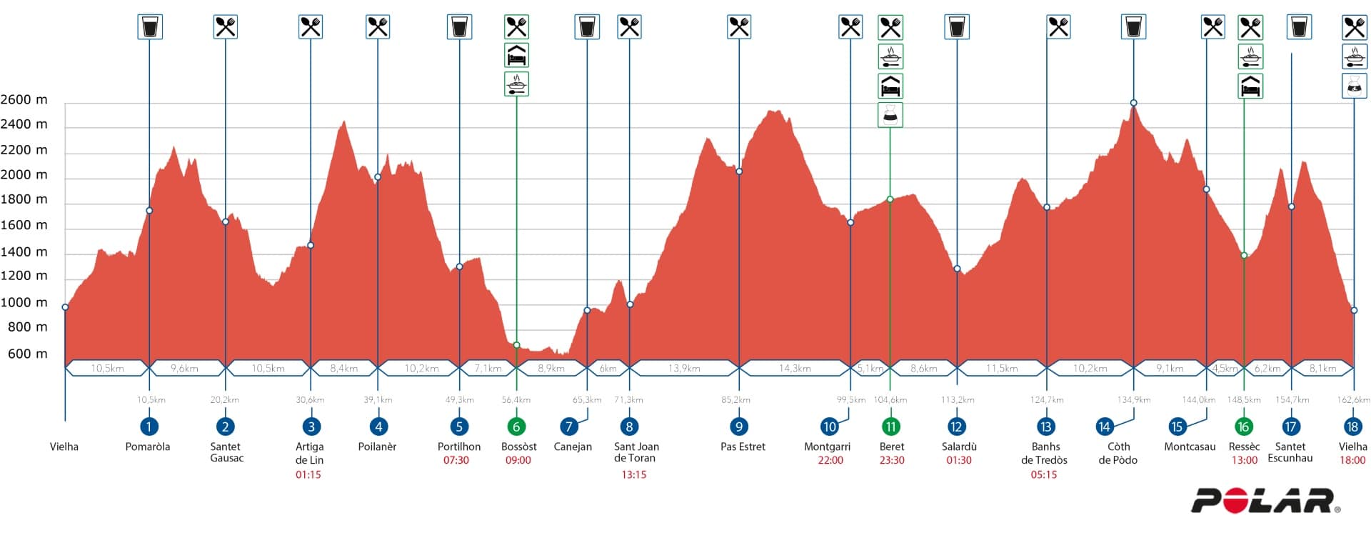 Una oportunidad para descubrir a fondo el Val d’Aran