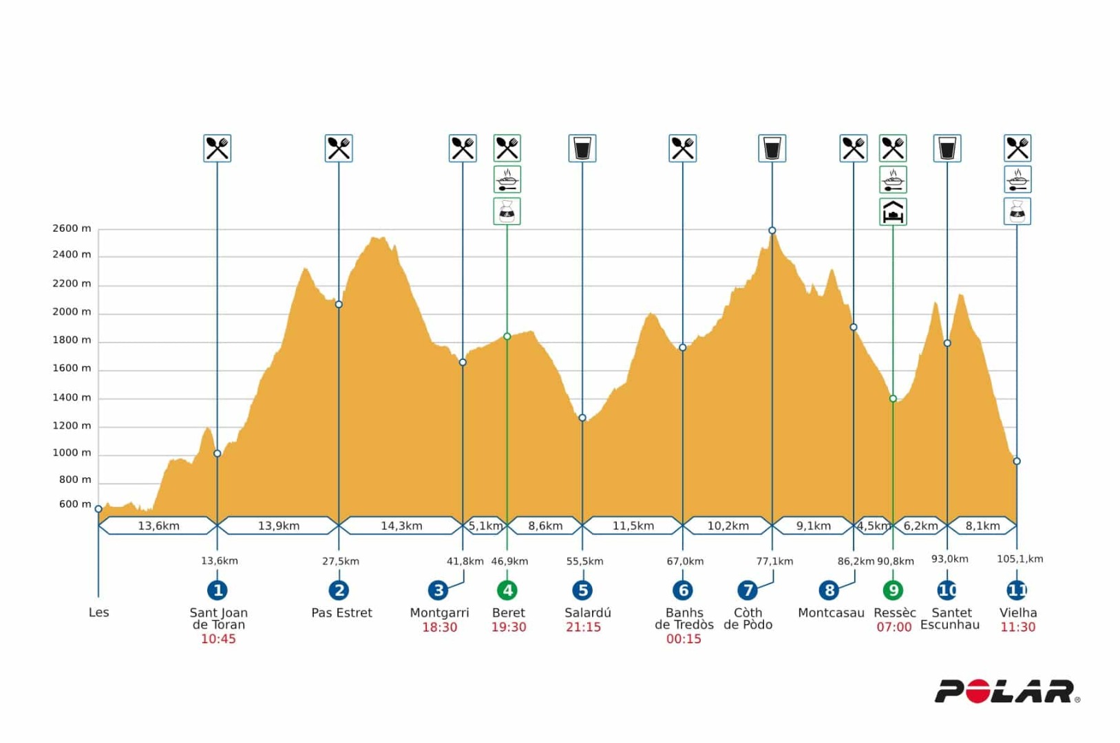 Una oportunidad para descubrir a fondo el Val d’Aran
