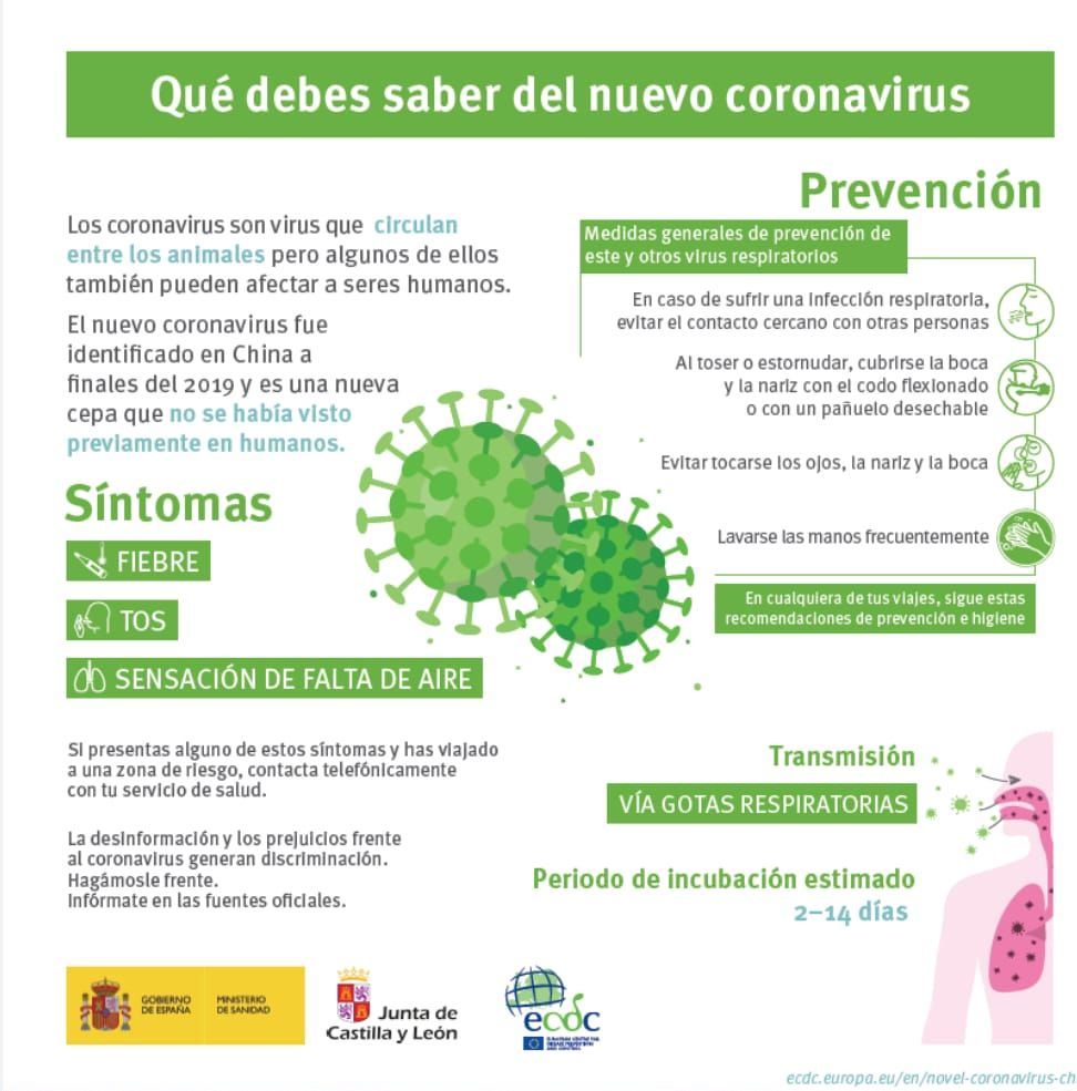 ¿Cómo podemos protegernos del Coronavirus?