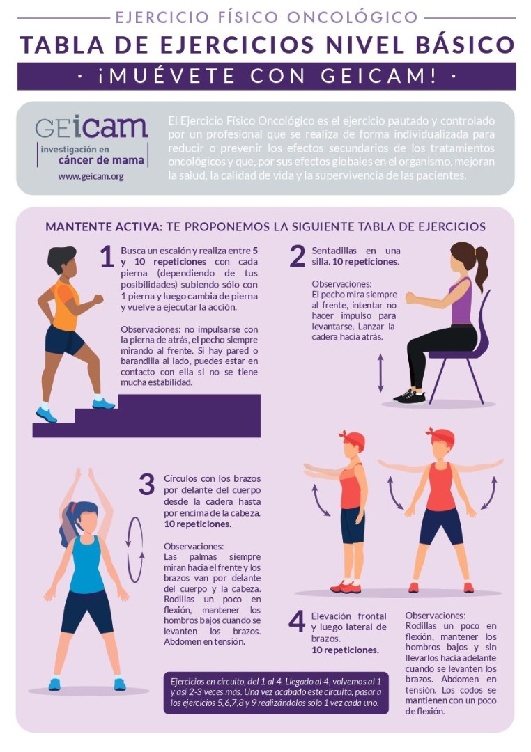 Tablas de ejercicio físico oncológico para seguir durante el confinamiento