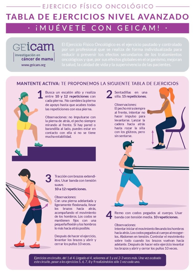 Tablas de ejercicio físico oncológico para seguir durante el confinamiento