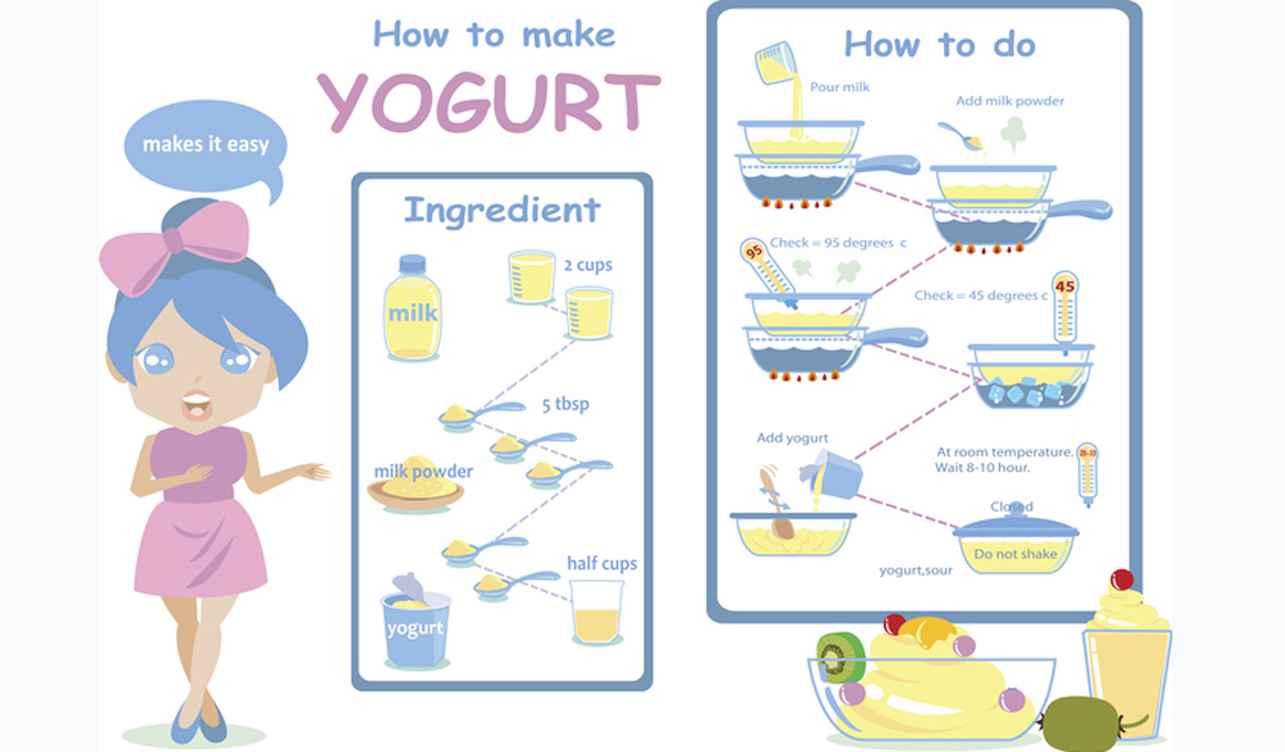 Hacer yogur en casa es fácil