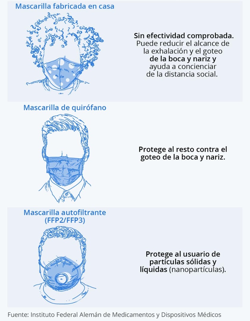 Pero entonces… ¿me pongo o no la mascarilla?