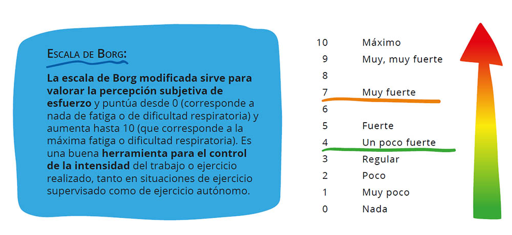 Recuperación física para los que han superado el COVID-19