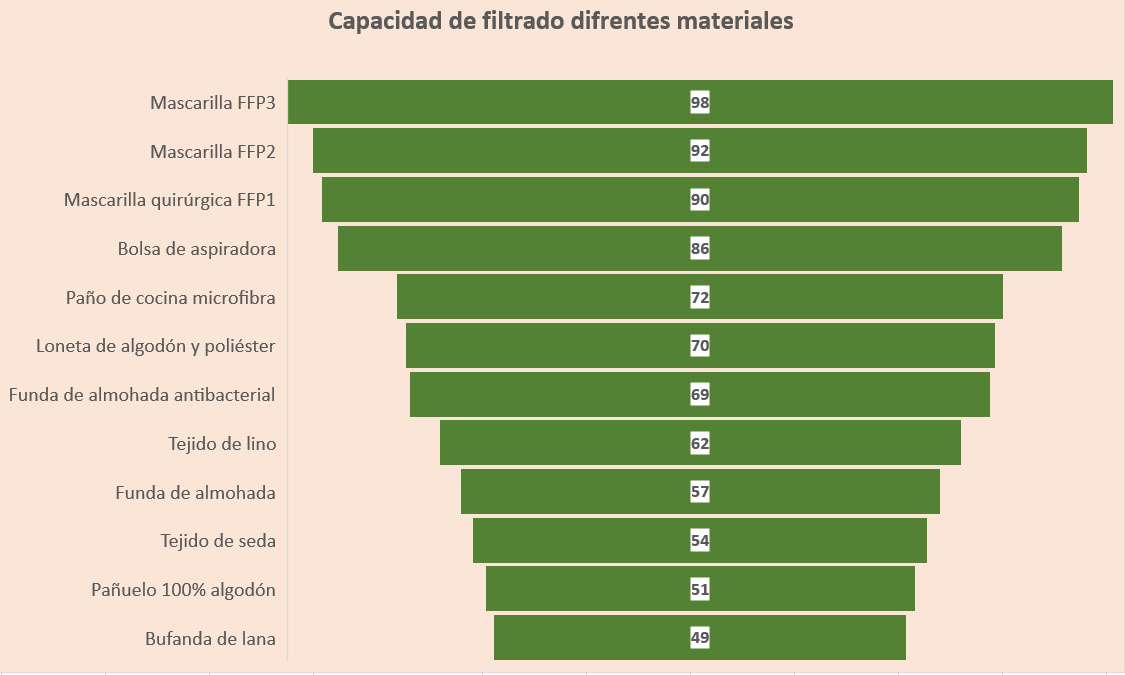 Al final mascarillas para todos