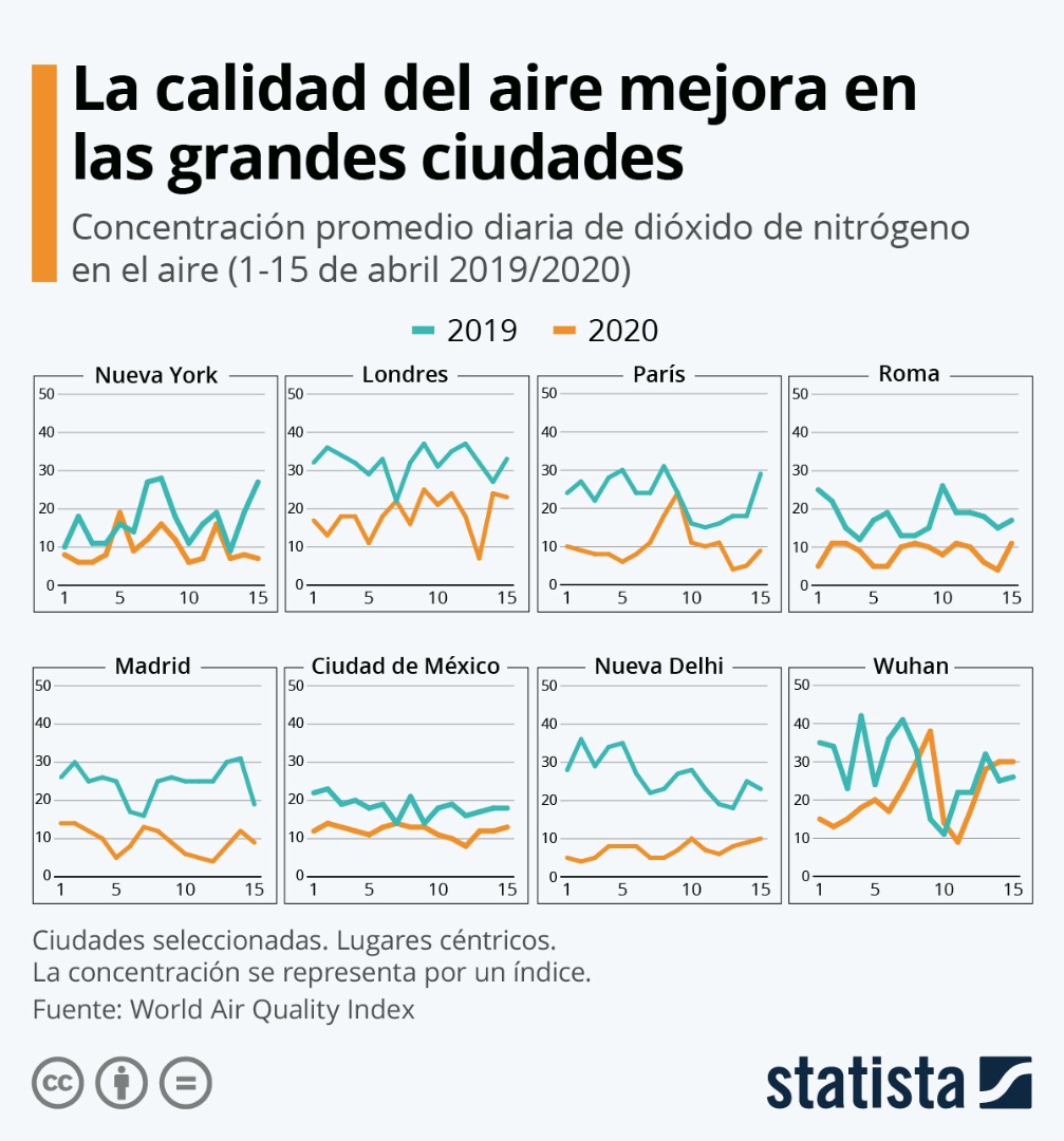 Consulta la calidad del aire antes de salir a correr