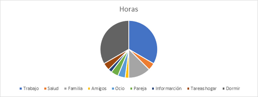 Mejora tu rendimiento y tu organización en 5 pasos