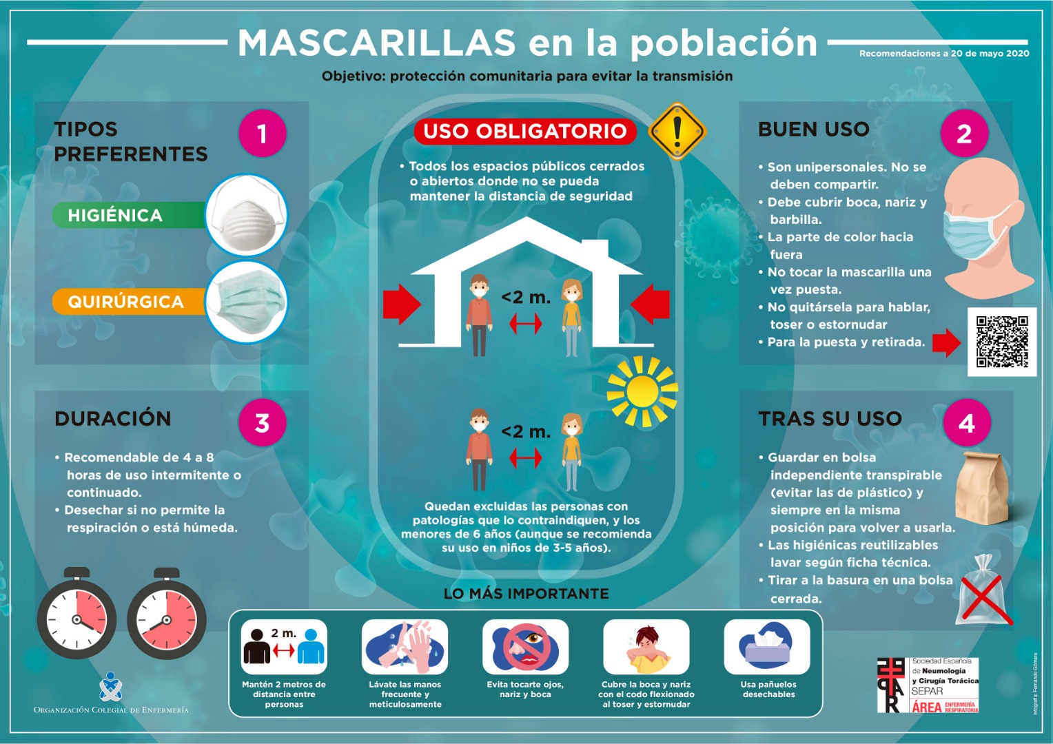 ¿Sabes utilizar correctamente la mascarilla?