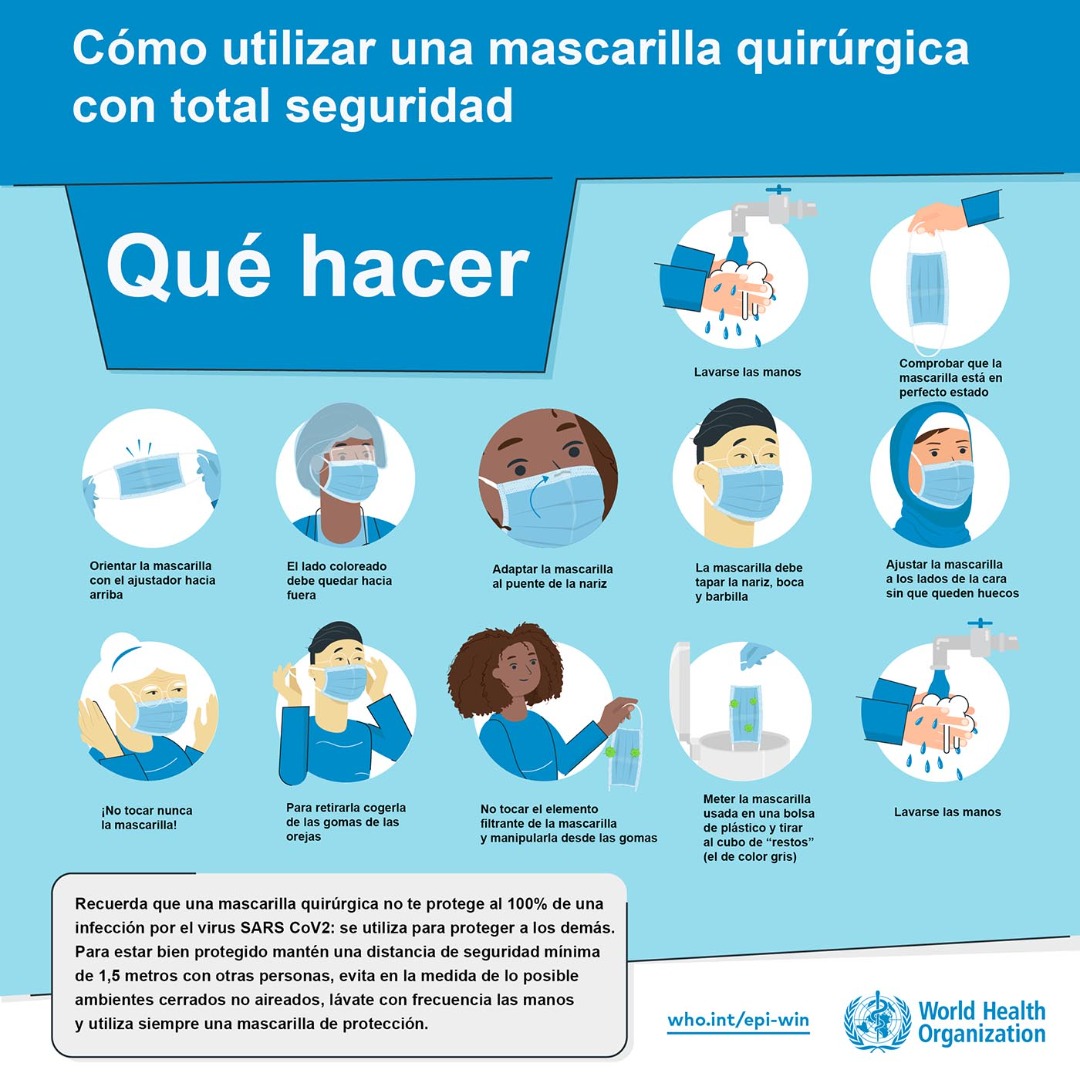 Datos OMS: “Las mascarillas quirúrgicas no causan intoxicación por CO2