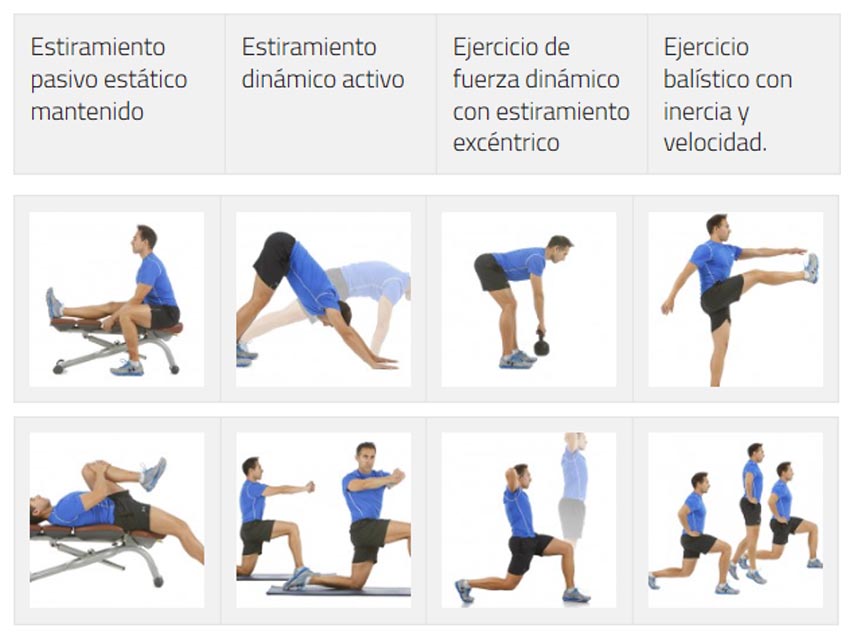 Estirar para no estirar
