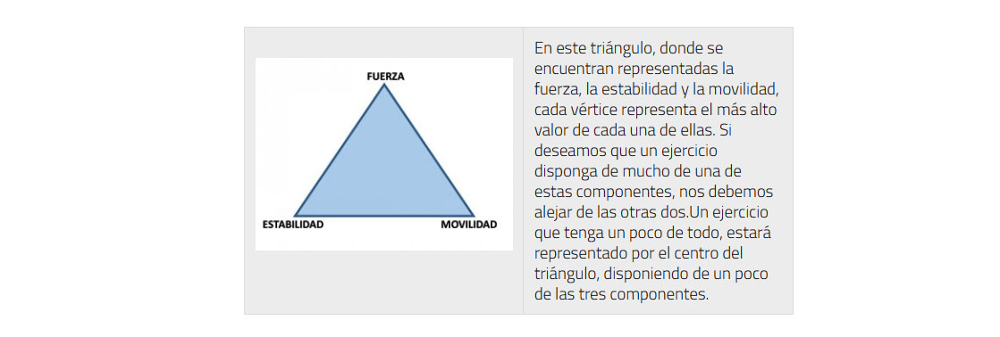 Ejercicios que valen por 3