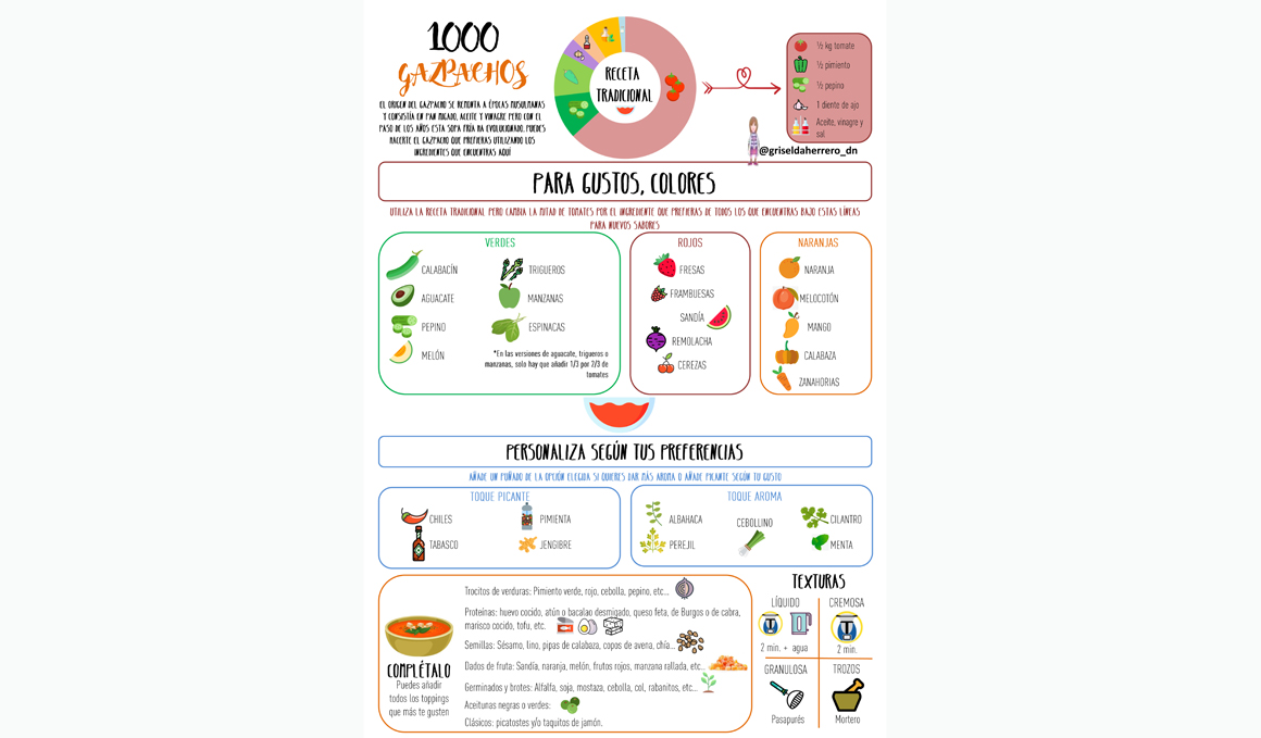 Sopas frías, recetas muy variadas para deportistas