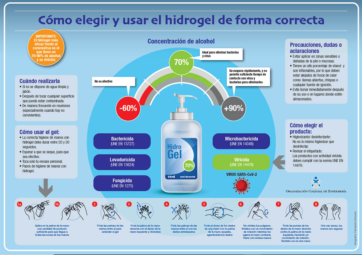 No todos los geles hidroalcohólicos protegen frente al COVID-19