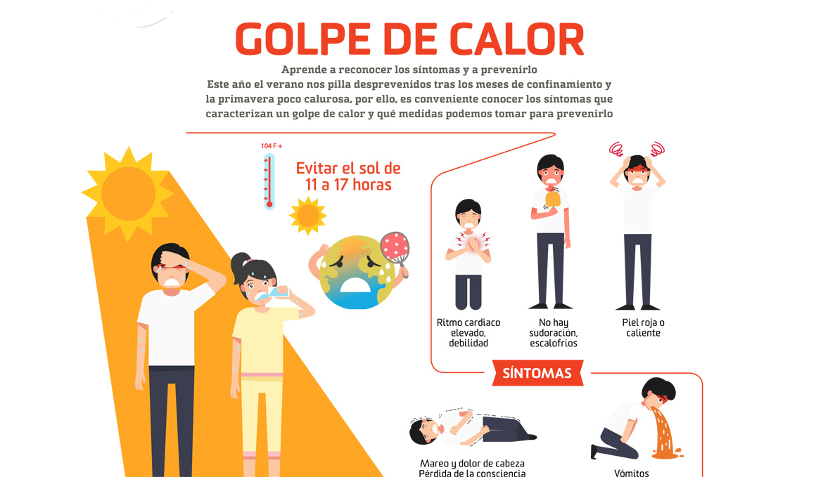 Golpe de calor, aprende a reconocer los síntomas y cómo prevenirlos