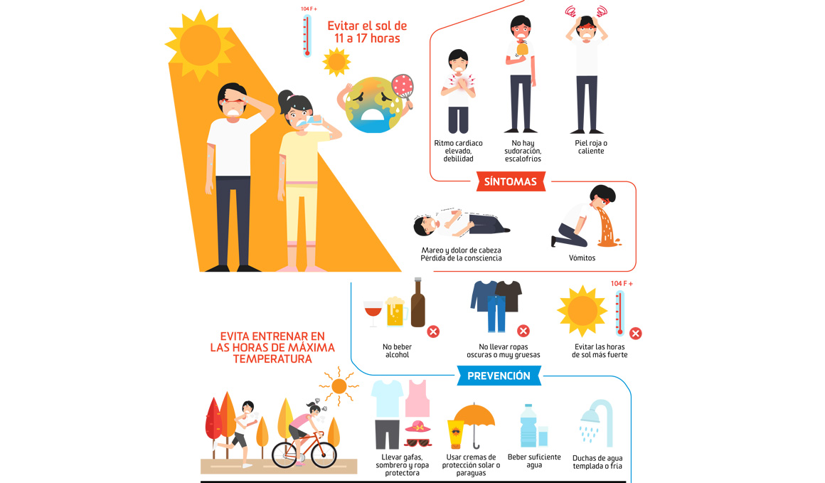 Golpe de calor, aprende a reconocer los síntomas y cómo prevenirlos