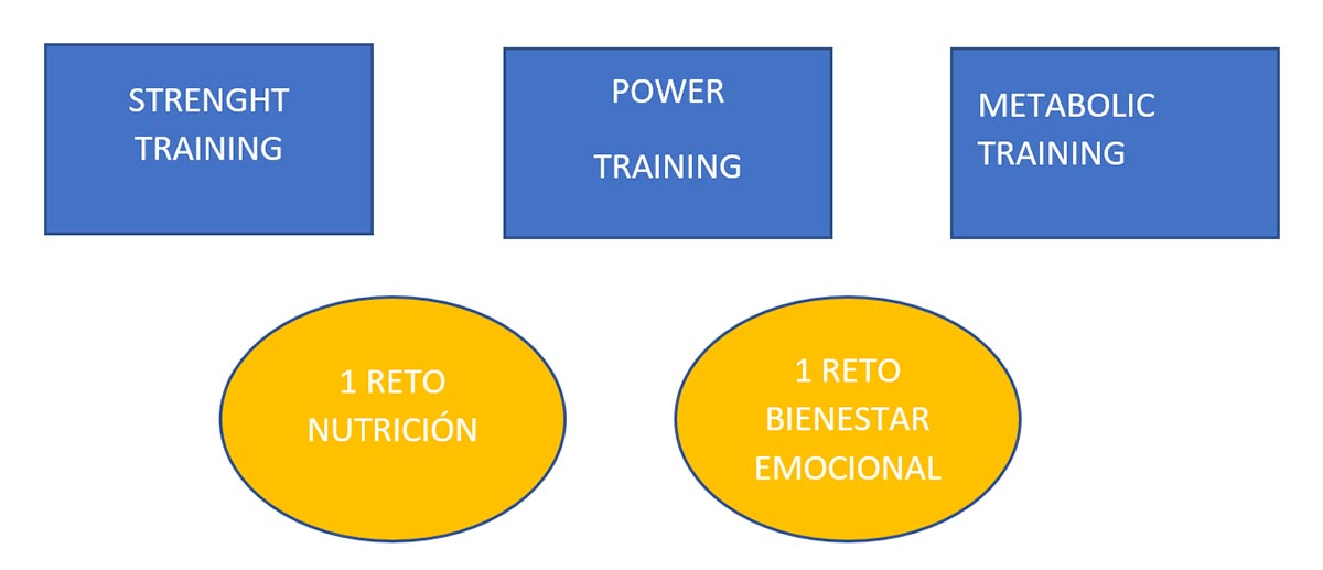 Recupera tu mejor forma en pareja