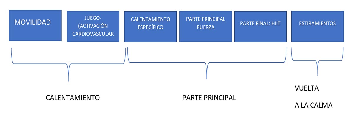 Recupera tu mejor forma en pareja